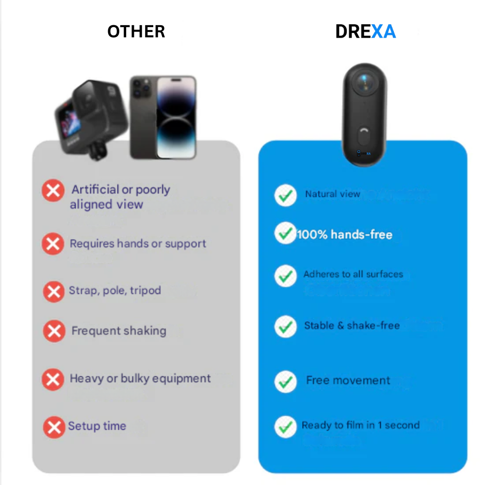 Drexa™ PRO 2.0