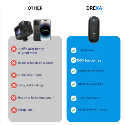Drexa™ PRO 2.0